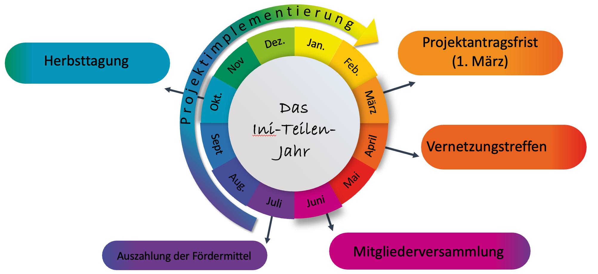 Ini-Teilen-Jahr_NEU Ini-Teilen-Jahr_NEU